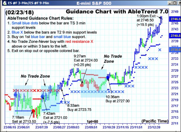 AbleTrend Trading Software ES chart