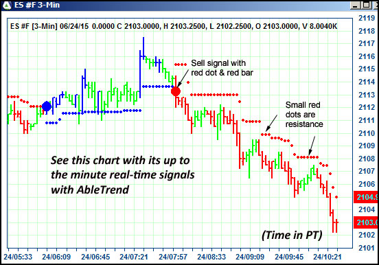 AbleTrend Trading Software ES chart