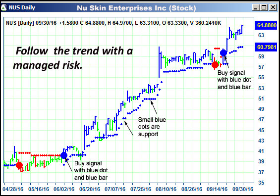 AbleTrend Trading Software NUS chart