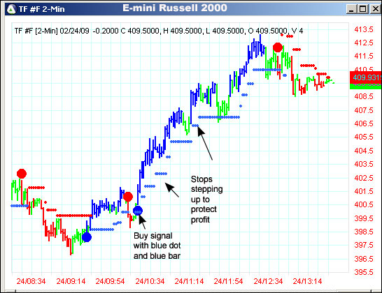 AbleTrend Trading Software TF chart