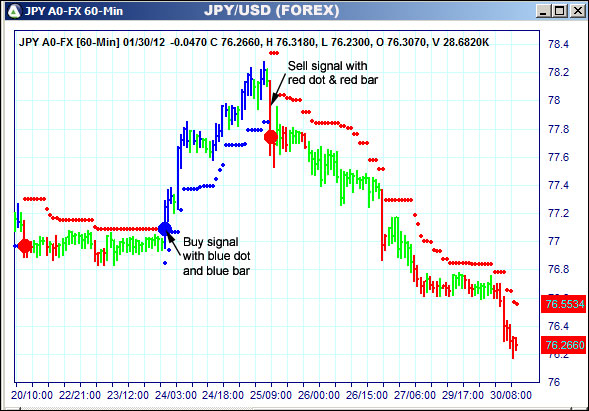 AbleTrend Trading Software JPY chart