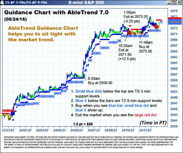 AbleTrend Trading Software ES chart