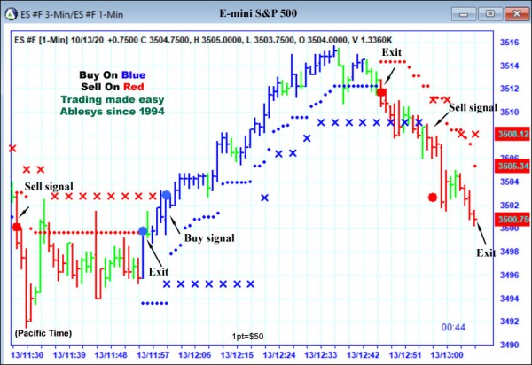 AbleTrend Trading Software ES chart