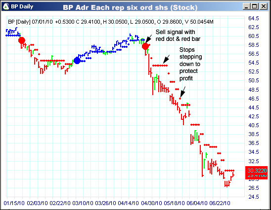 AbleTrend Trading Software BP chart