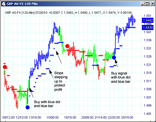 AbleTrend Trading Software GBP chart