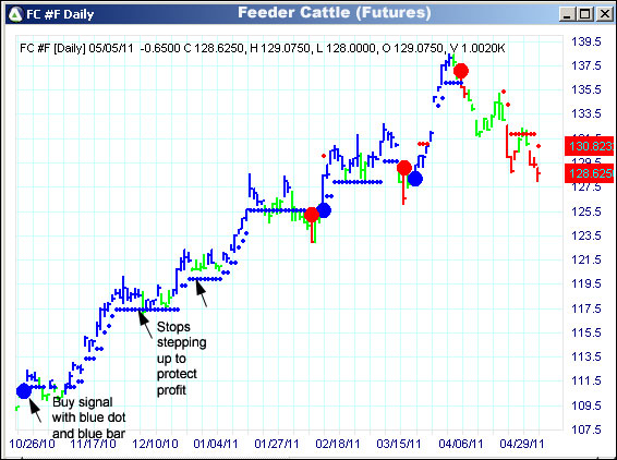 AbleTrend Trading Software FC chart