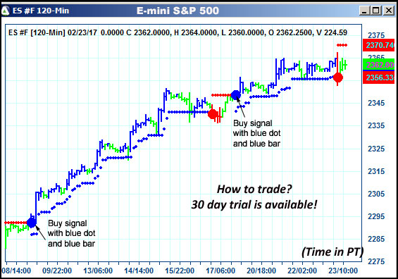 AbleTrend Trading Software ES chart