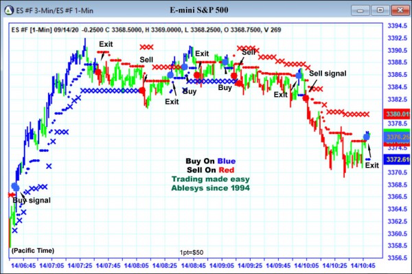 AbleTrend Trading Software ES chart