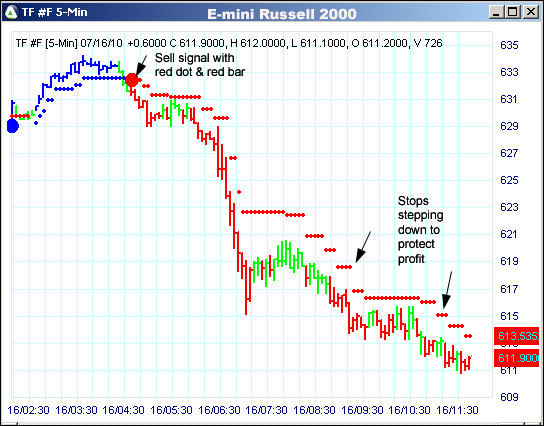 AbleTrend Trading Software TF chart