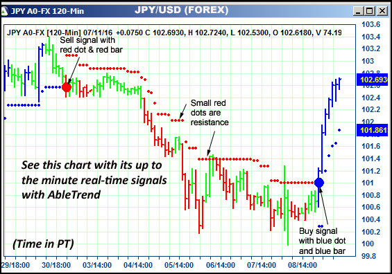 AbleTrend Trading Software JPY chart