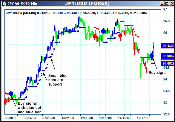 AbleTrend Trading Software JPY chart