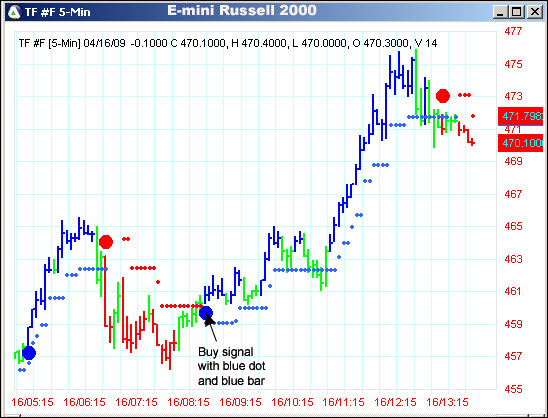 AbleTrend Trading Software TF chart