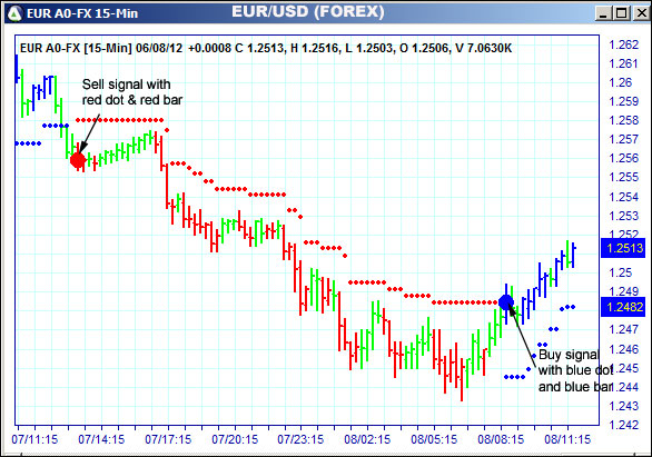 AbleTrend Trading Software EUR chart