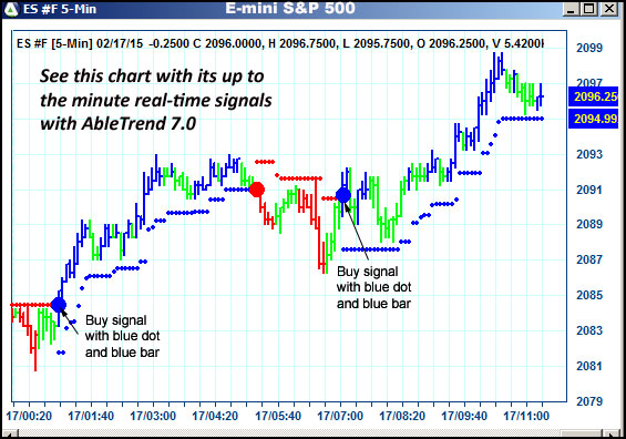 AbleTrend Trading Software ES chart