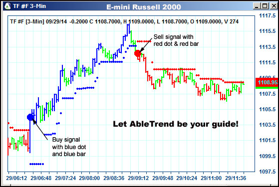 AbleTrend Trading Software TF chart