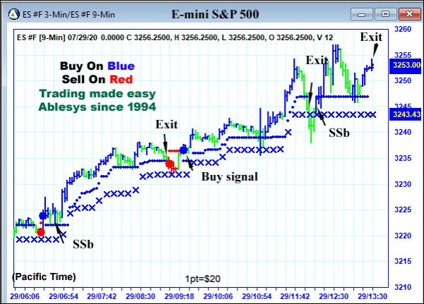 AbleTrend Trading Software ES chart