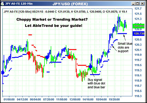 AbleTrend Trading Software JPY chart