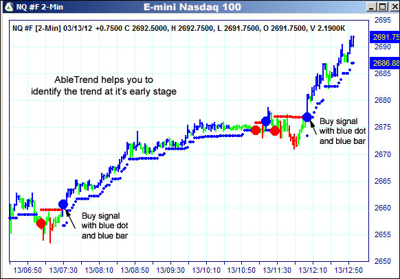 AbleTrend Trading Software NQ chart