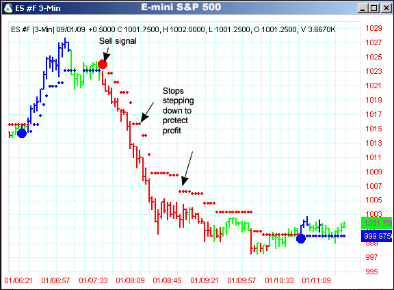 AbleTrend Trading Software ES #F chart