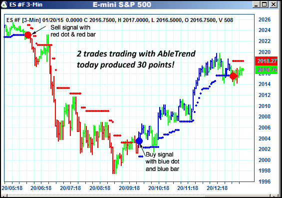 AbleTrend Trading Software ES chart