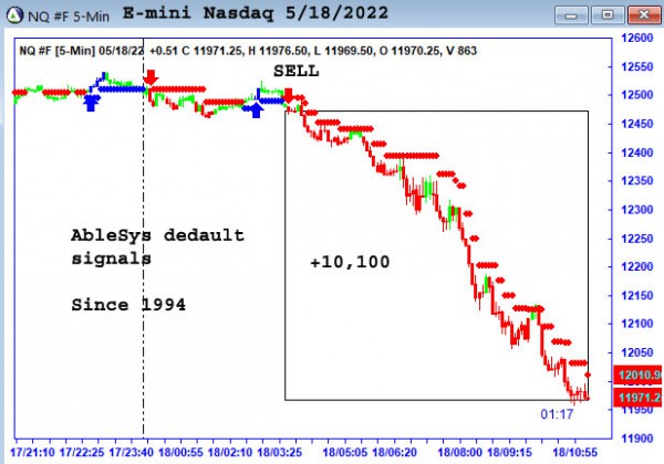 AbleTrend Trading Software NQ chart