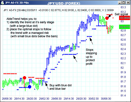 AbleTrend Trading Software JPY chart