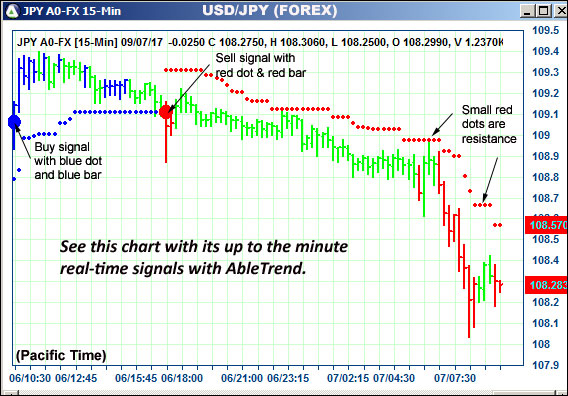 AbleTrend Trading Software JPY chart