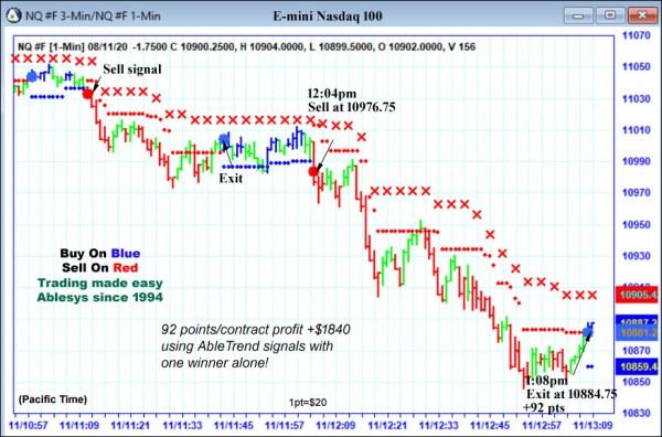 AbleTrend Trading Software NQ chart