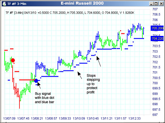 AbleTrend Trading Software TF chart