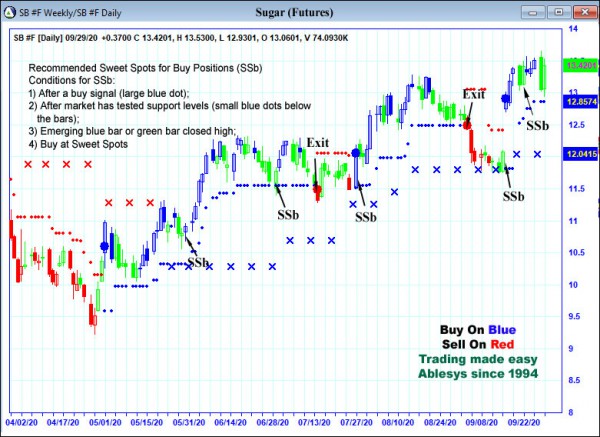 AbleTrend Trading Software SB chart