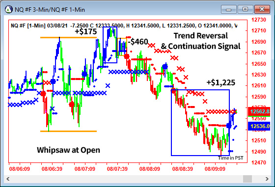 AbleTrend Trading Software NQ chart