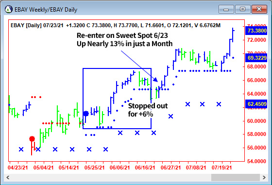 AbleTrend Trading Software EBAY chart