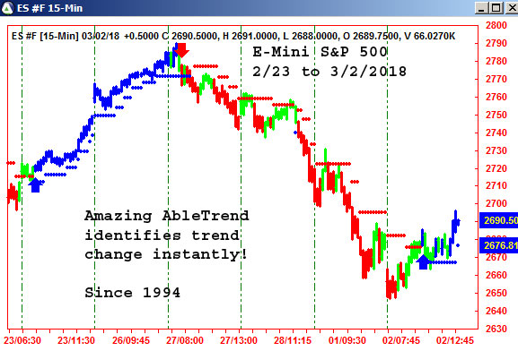 AbleTrend Trading Software ES chart