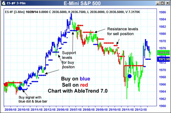 AbleTrend Trading Software ES chart