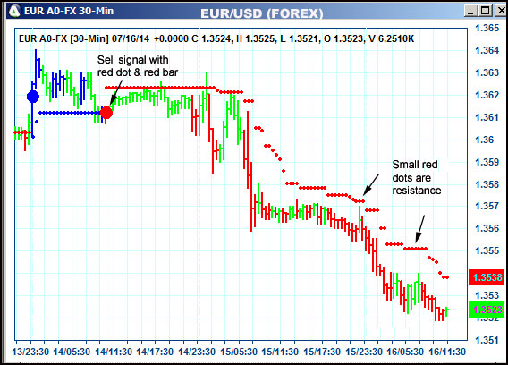 AbleTrend Trading Software EUR chart