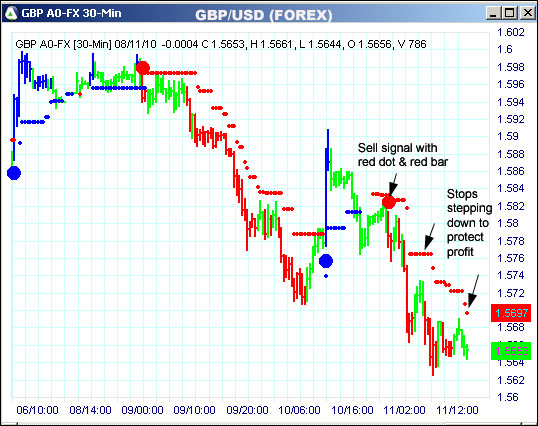 AbleTrend Trading Software GBP chart