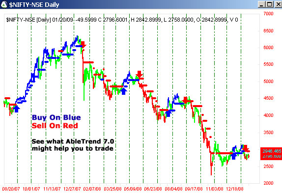 AbleTrend Trading Software $NIFTY chart