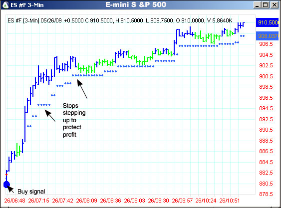 AbleTrend Trading Software ES #F chart