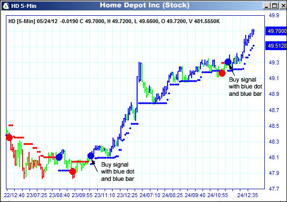 AbleTrend Trading Software HD chart