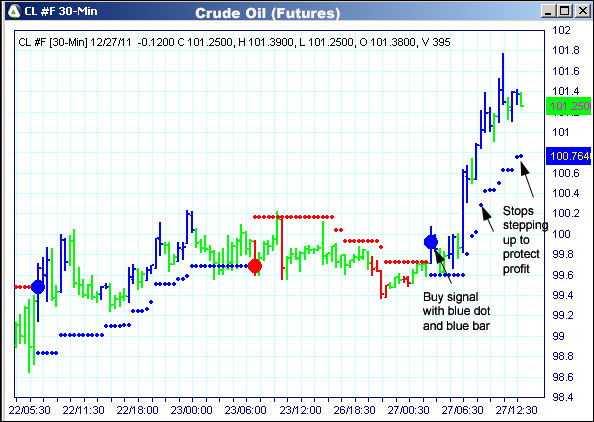 AbleTrend Trading Software CL chart