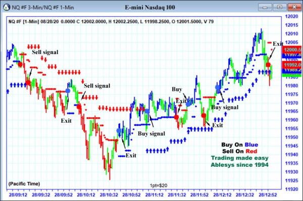 AbleTrend Trading Software NQ chart