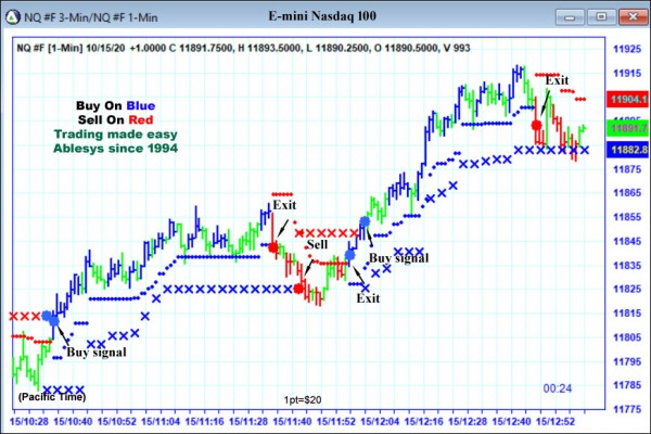 AbleTrend Trading Software NQ chart