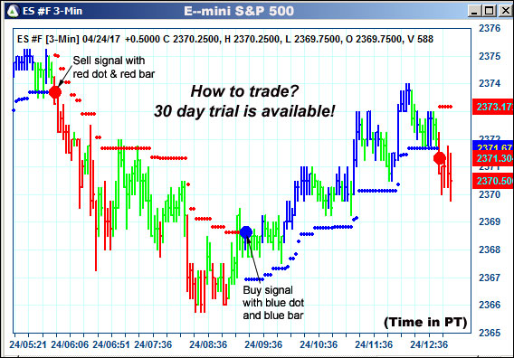 AbleTrend Trading Software ES chart