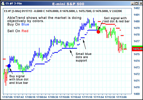 AbleTrend Trading Software TF chart