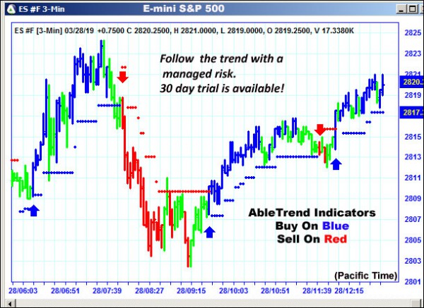 AbleTrend Trading Software ES chart