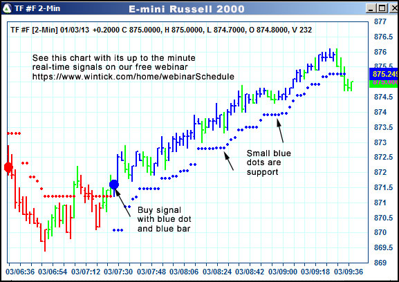 AbleTrend Trading Software TF chart