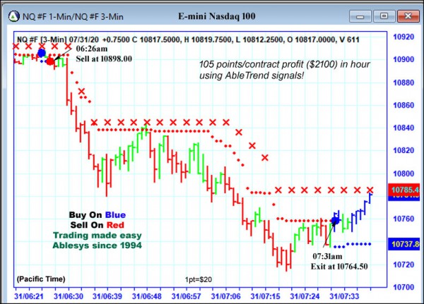 AbleTrend Trading Software NQ chart