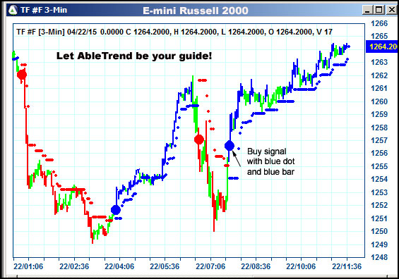 AbleTrend Trading Software TF chart