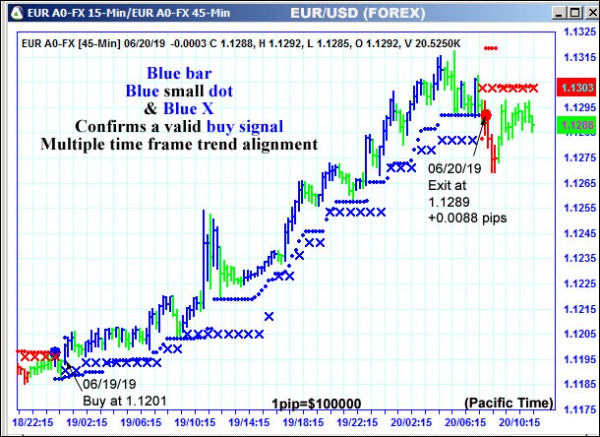 AbleTrend Trading Software EUR chart