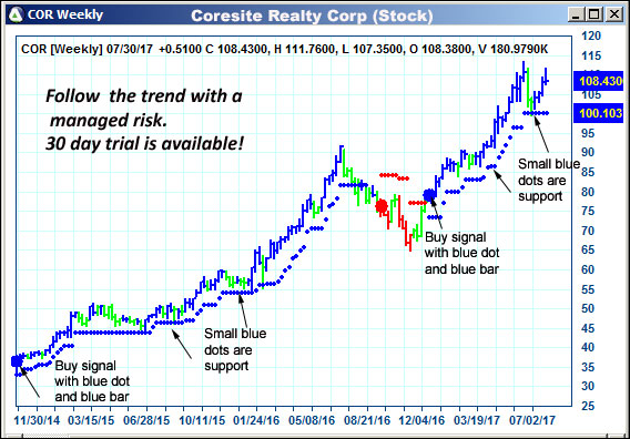 AbleTrend Trading Software COR chart